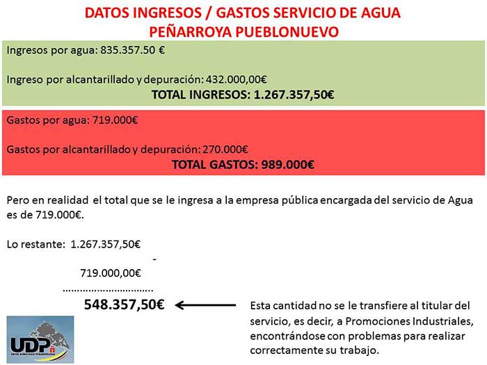 Otra grave avera deja sin agua a miles de ciudadanos