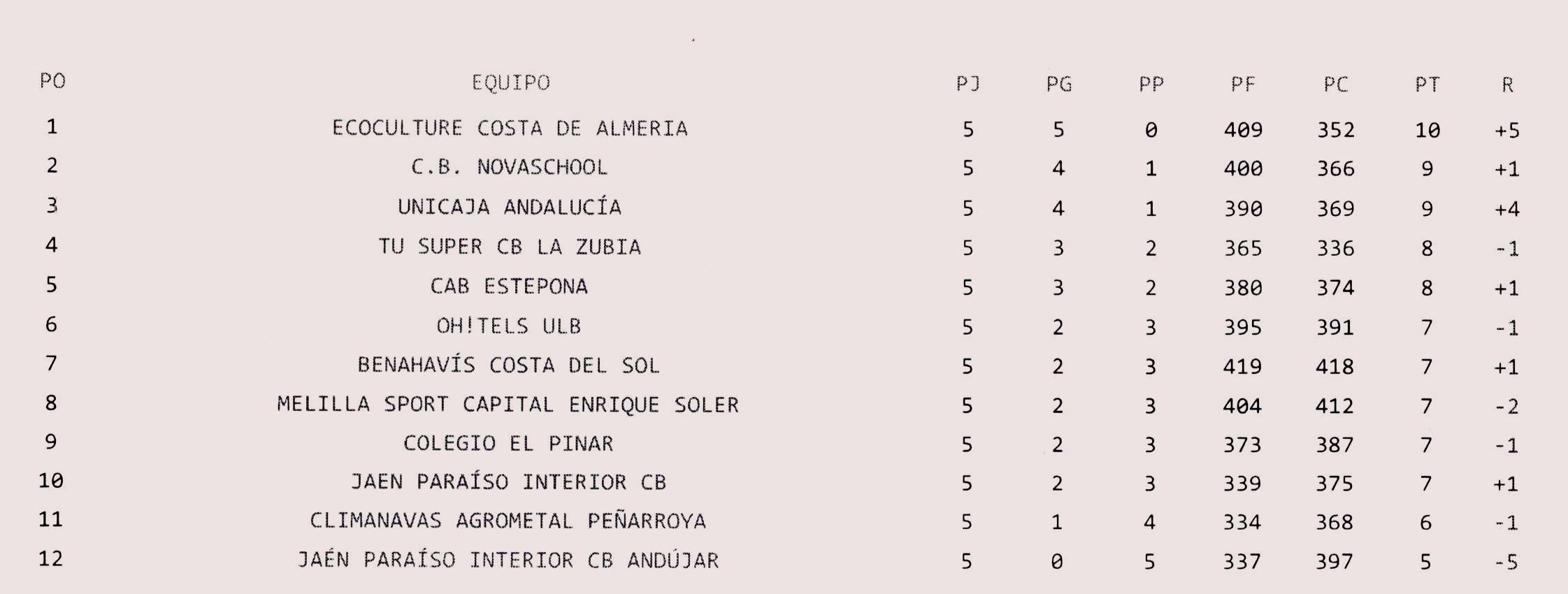 5ª Jornada Liga EBA