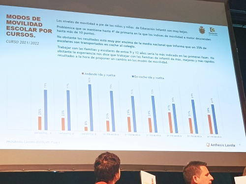 Programa Camino Escolar