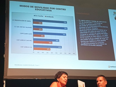 Programa Camino Escolar