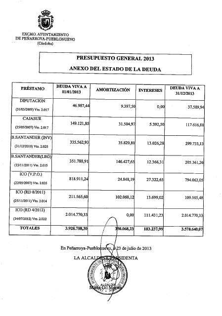 Informe publicado por el PSOE, motivo del enojo de Gil