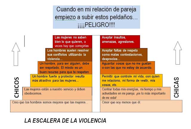 Con motivo del D�a Mundial contra la Violencia de G�nero 